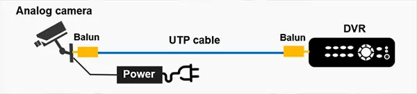 ویدیو بالن 4MP 300M مدل HDT